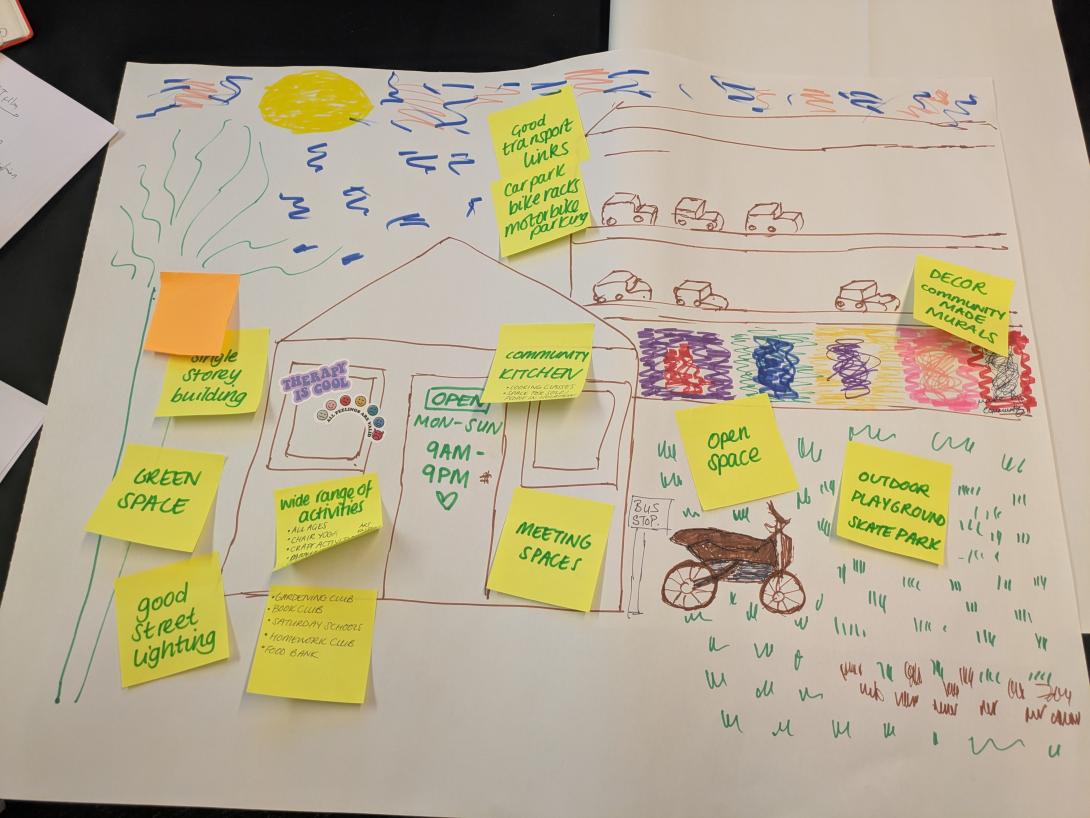 A piece of paper covered in post-its and a drawing of the perfect community centre